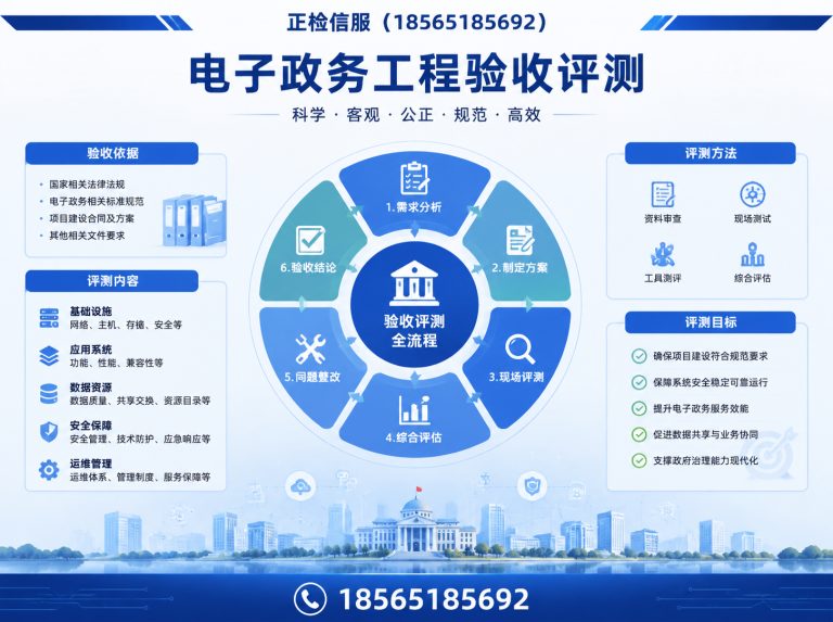 从化区电子政务工程验收评测展示图